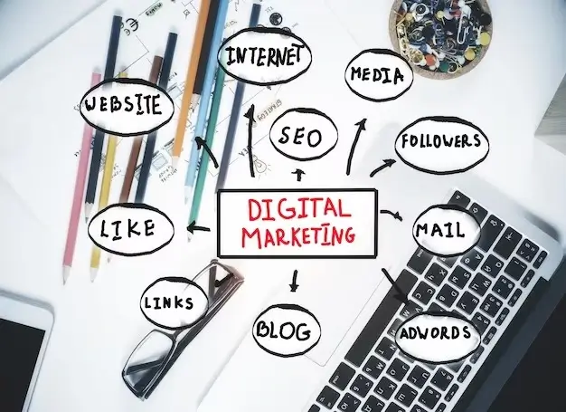 Digital marketing components - Lukard Technologies